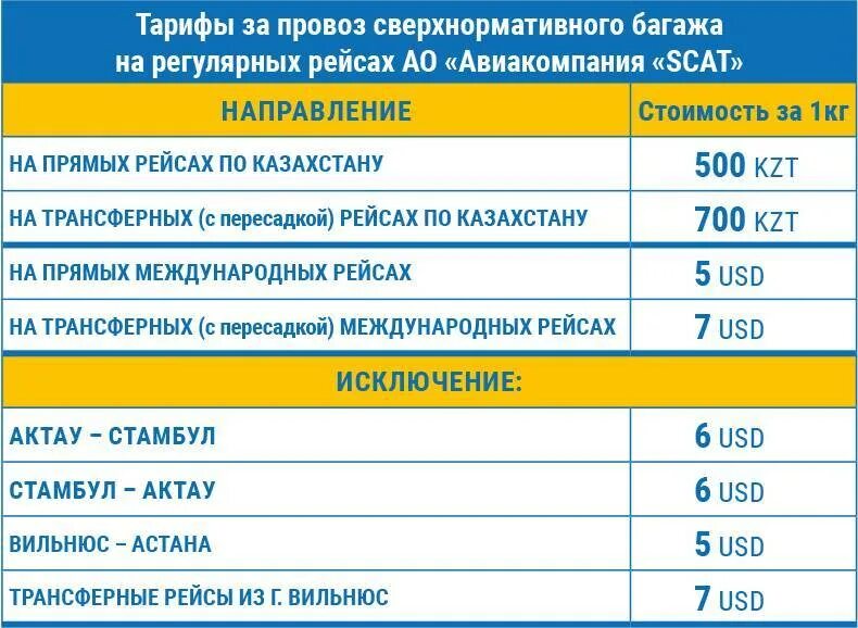 Перевес 1 кг багажа. Перегруз багажа в самолете. Доплата перевеса багажа в самолете. Стоимость за перевес багажа в самолете. Оплата перегруза багажа в самолете.