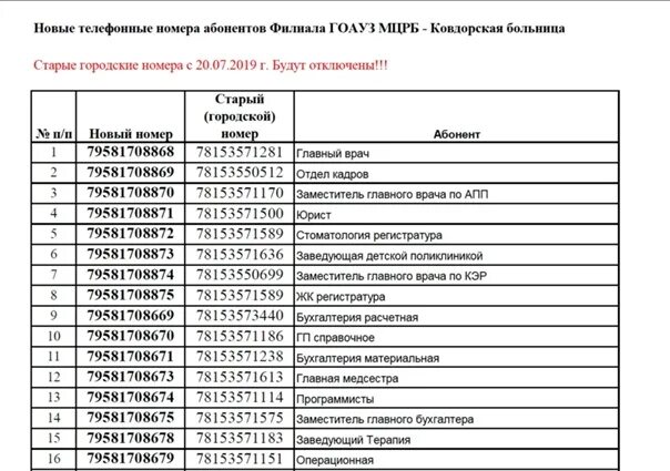 Номер телефона отдел 8. ГОАУЗ МЦРБ Ковдорская Центральная районная больница. Районная больница Мончегорск. Центральная больница Мончегорск. ГОАУЗ МЦРБ Мончегорск городская поликлиника.