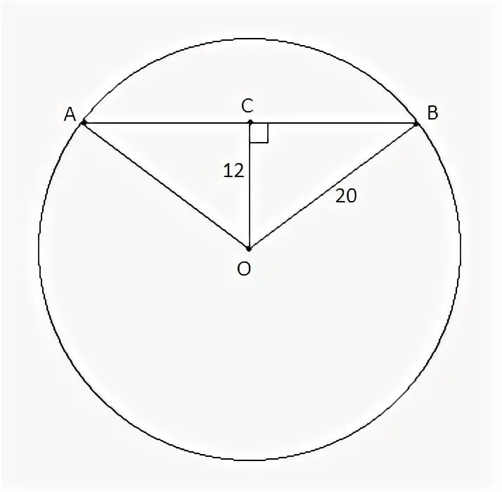 Теорема Пифагора радиус окружности. Круг радиусом 12 см. Теорема Пифагора в хорде. Теорема Пифагора формула длина хорды.
