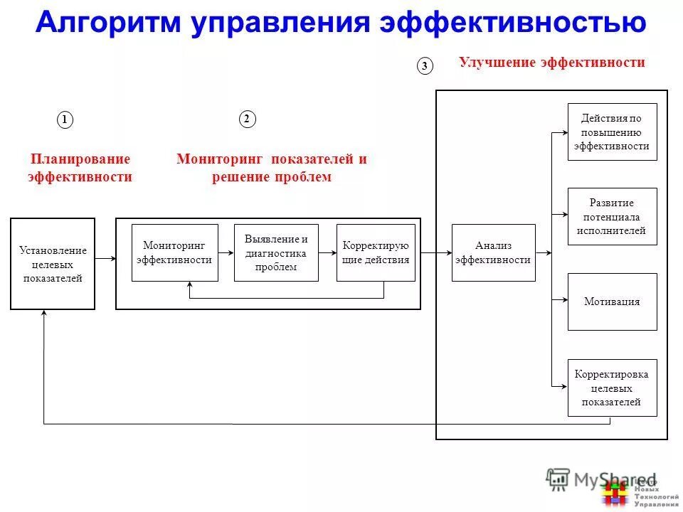 Теорий стратегического управления