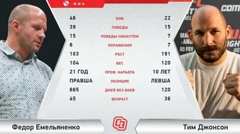 Сколько у федора