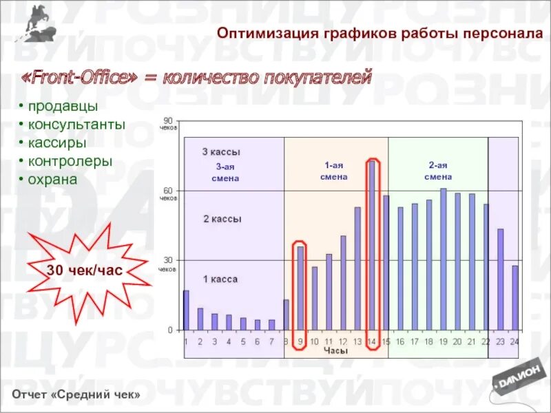 Режим работы кадры. Оптимизация работы персонала. График оптимизации деятельности. Способы оптимизации Графика работ. Оптимизация режима труда.