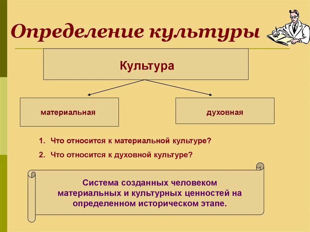 Презентация на тему культура. Что относят к материальной культуре. Культура определение. Материальная культура определение.