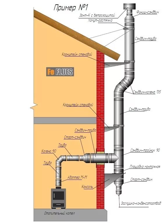 Труба печи через стену. Дымоходы Ferrum схема. Схема сборки дымохода Ferrum. Схема монтажа дымовой трубы. Схема монтажа печной трубы.