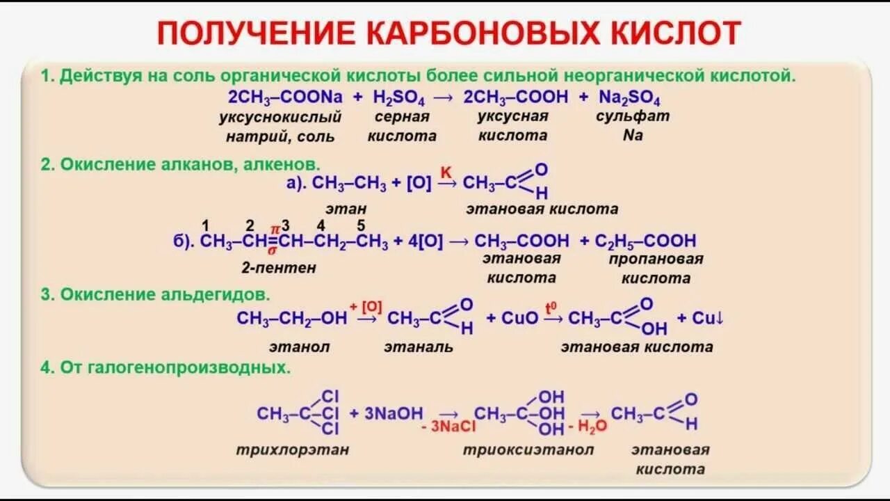 Уравнения реакций получения карбоновых кислот