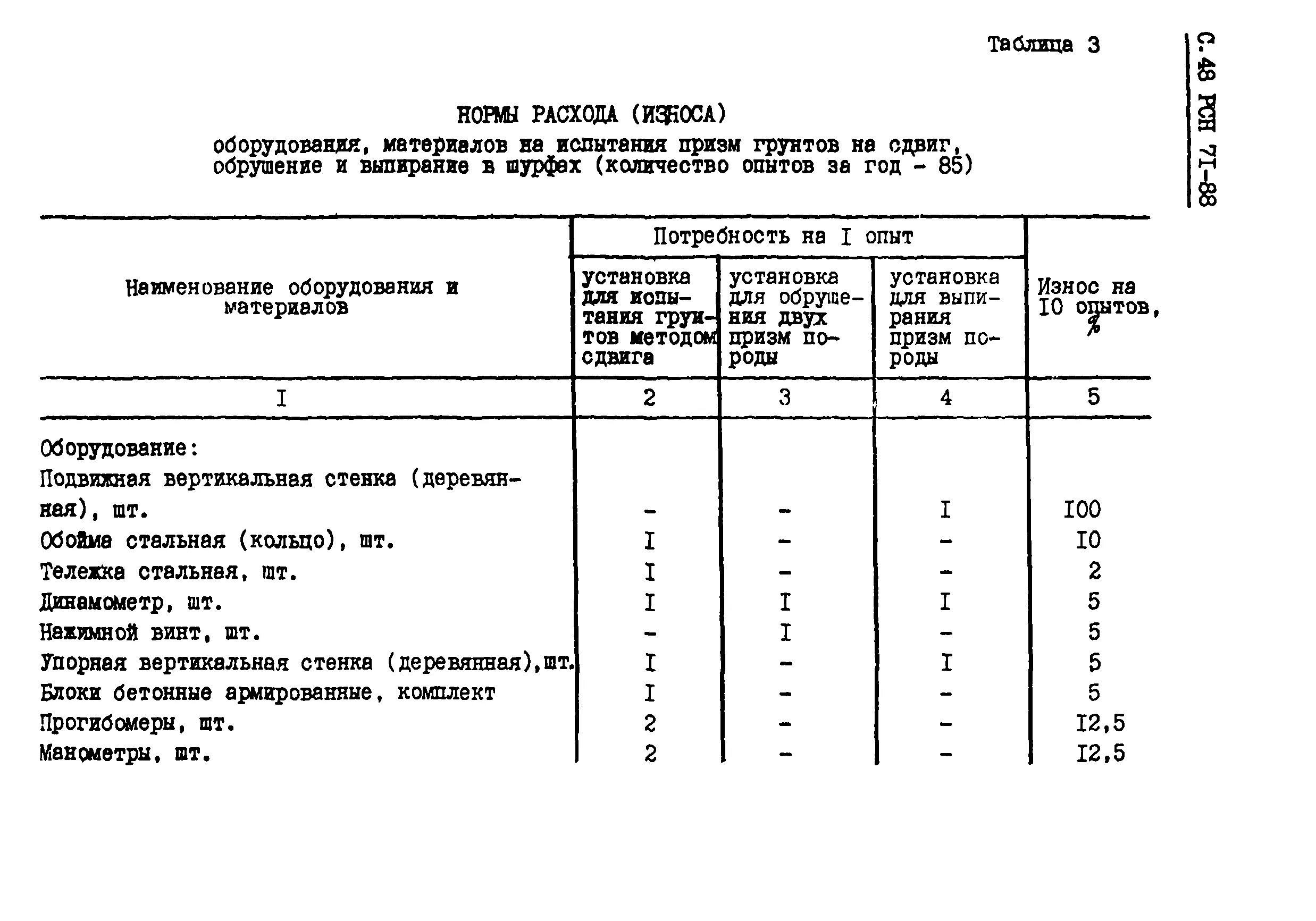 Норма расхода школе