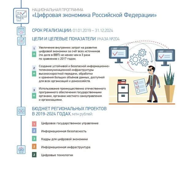 Новые национальные программы