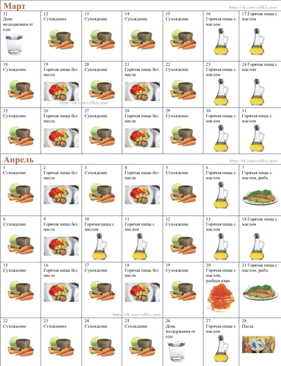 Перечень продуктов в пост. Горячая пища с маслом в пост что это такое. Пища с маслом в пост. Сухоядение в пост что это. Хлеб сухоядение