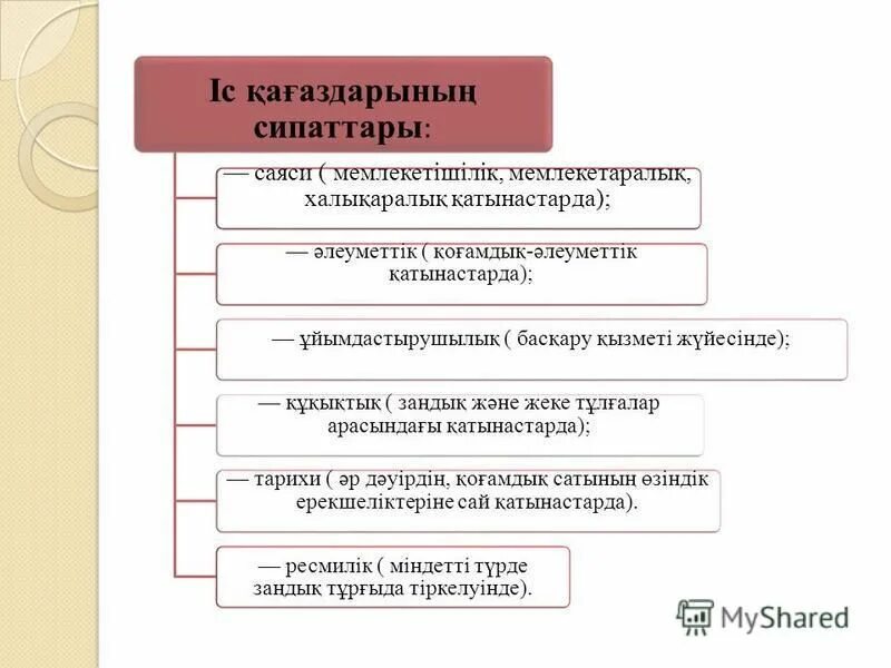 Ресми стиль. Іс қағаздар стилі слайд. Ресми стиль дегеніміз не.