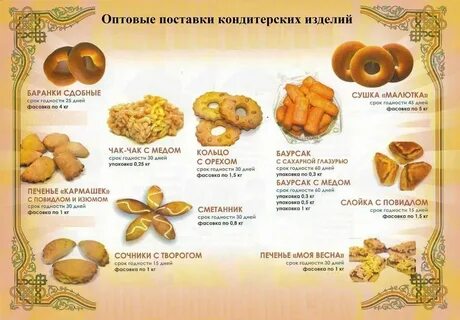 Кондитерские продукты список