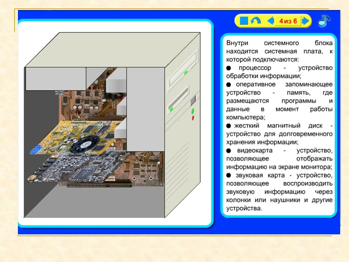 Внутреннее устройство организации. Системный блок внутри. Внутри системного блока располагаются. Внутреннее устройство системного блока. Устройства расположены внутри системного блока.