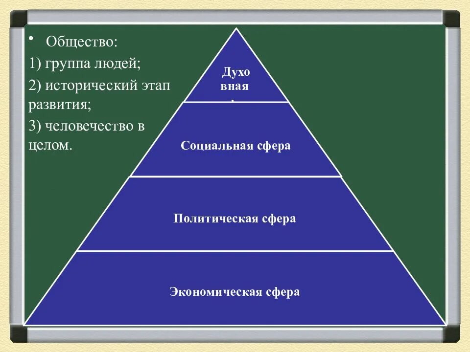 Социальная структура общества презентация 8. Структура общества. социальная структура. структура человеческого общества. социальная структура общества 8 класс.