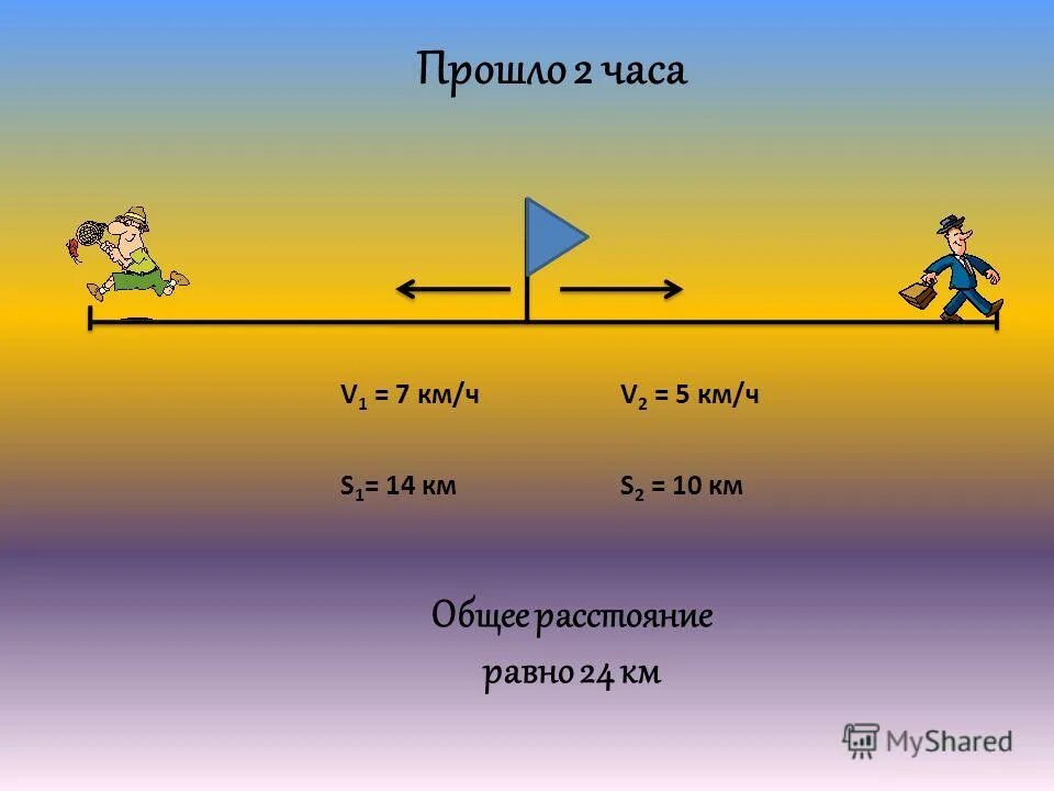 Общее расстояние. Общее расстояние