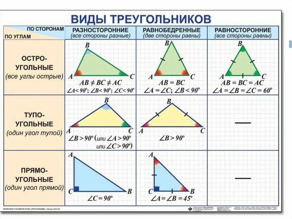 В остроугольном треугольнике все углы больше 90. Как определить Тип треугольника по углам. Треугольники виды треугольников. Все видытруегольников. Треугольник в воде.