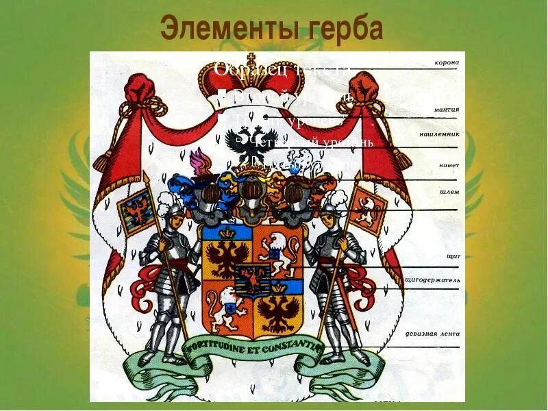 Из чего состоит герб. Элементы гербов. Части герба. Основные элементы герба. Элементы старинного герба.