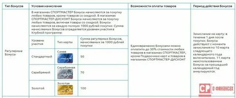 Сколько можно оплатить бонусами в золотом