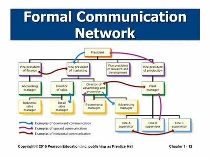 Communications networks