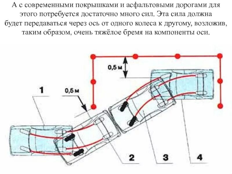 Подъем задним ходом. Схема траектории колес автомобиля при парковке. траектория движения параллельная парковка. параллельная парковка задним ходом с прицепом схема. траектория движения при параллельной парковке.