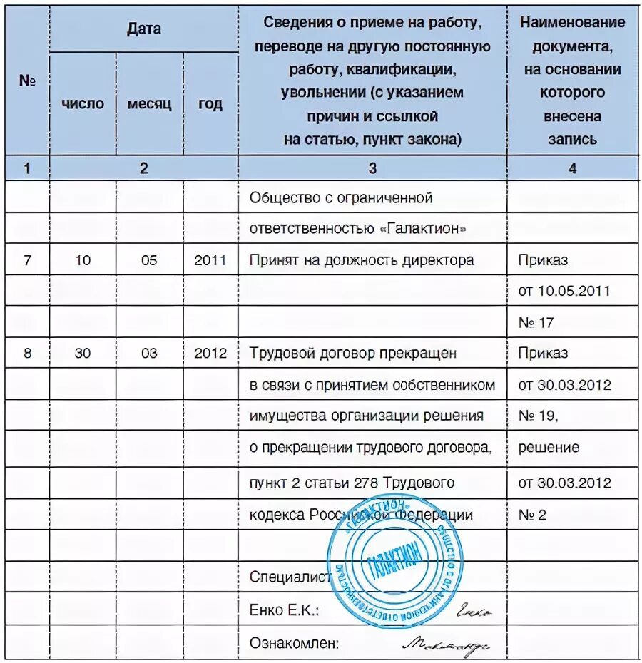 Статья 278 пункт 2 части 1. Запись в трудовой книжке об увольнении по истечении срока. Запись об увольнении сотрудника в трудовую книжку образец. Запись о прекращении трудового договора в связи с окончанием срока. Запись в трудовой книжке об увольнении временного работника.