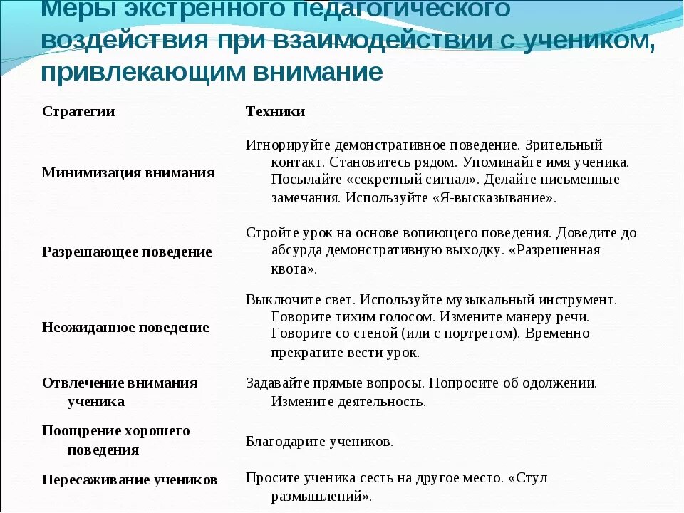 Меры педагогического воздействия на учащихся. Способы педагогического воздействия таблица. Способы педагогическоговоздецстаия. Ситуации педагогического воздействия.