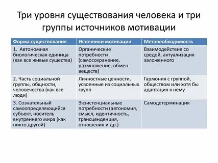 Источники мотивации