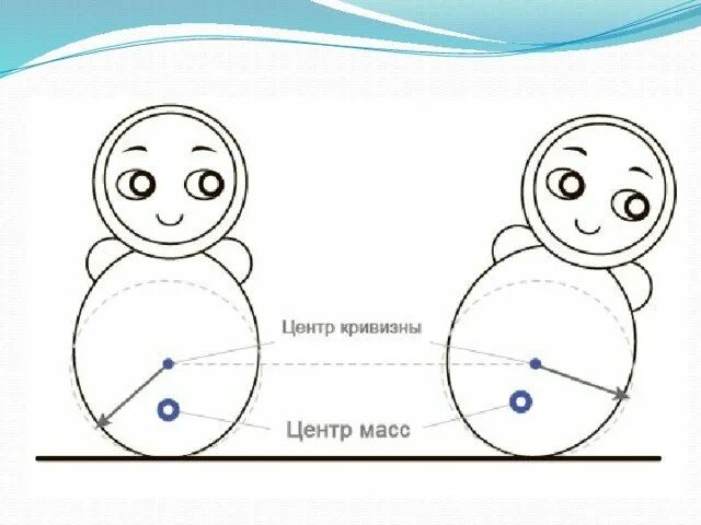 Центр тяжести неваляшки. Неваляшка принцип действия. Принцип работы неваляшки. Строение неваляшки. Неваляшка танцует рисование