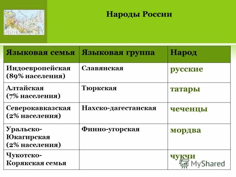 Уральско юкагирская семья народы