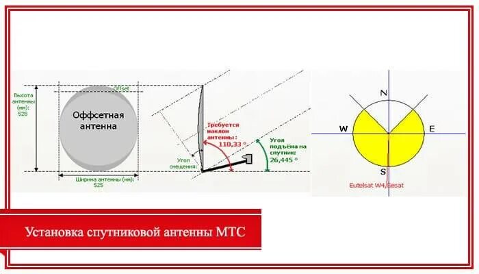 Настроить антенну мтс на спутник. Как настроить спутник мтс тв самостоятельно. параметры установки антенны спутниковой мтс. как настроить спутниковую антенну тв самостоятельно. как настроить тарелку мтс тв на спутник.