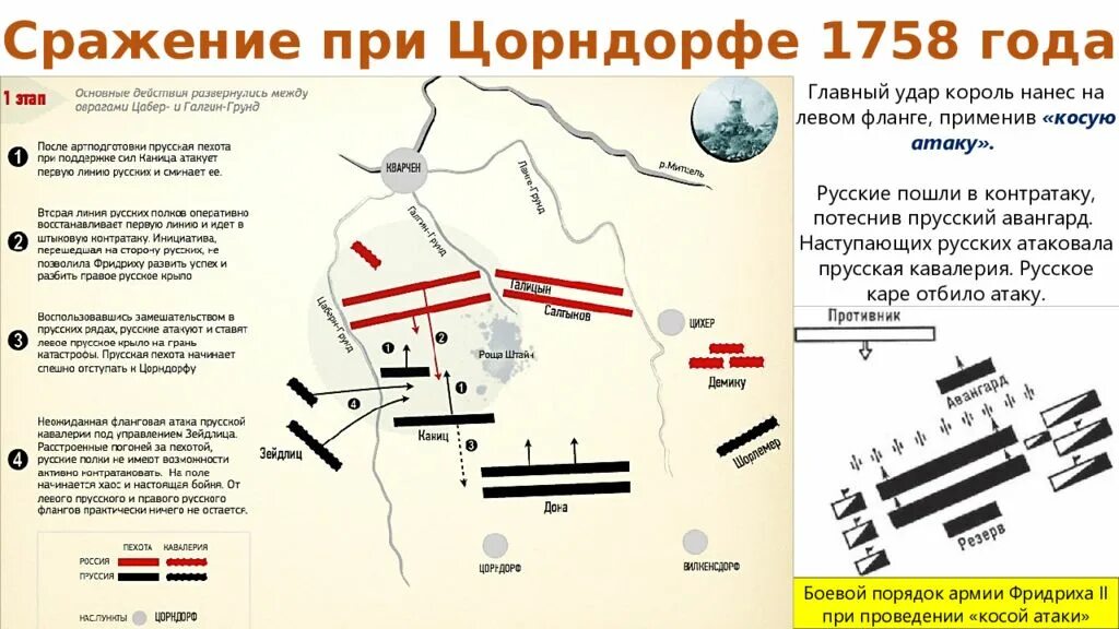 Битва при цорндорфе. Сражение при цорндорфе карта. сражение при цорндорфе 1758. битва при цорндорфе 1758 карта. сражение у цорндорфа карта.
