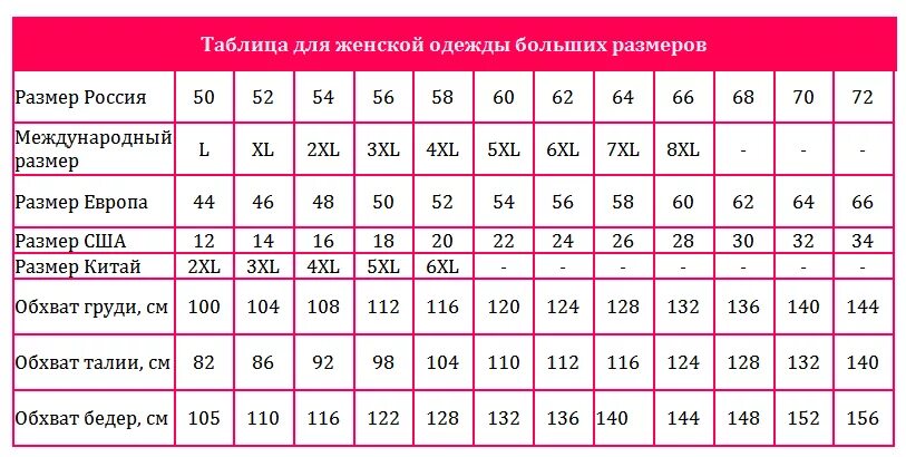 Размер 40 2 это какой. Таблица размеров одежды для женщин Европейский на русский размер. Европейский размер одежды на русский женский таблица. Соответствие размеров одежды Европы и России таблица. Таблица размеров российский размер Европейский размер.