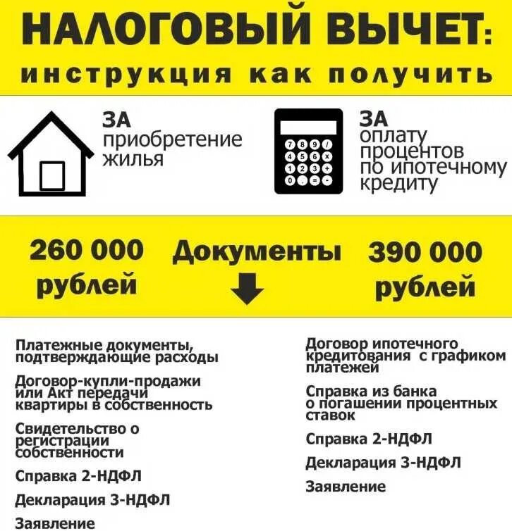 Как получить 13 от ипотеки. Налоговый вычет. Налоговый вычет на квартиру. Налоговый вычет при покупке квартиры. Налоговый вычет при покупке квартиры в ипотеку.