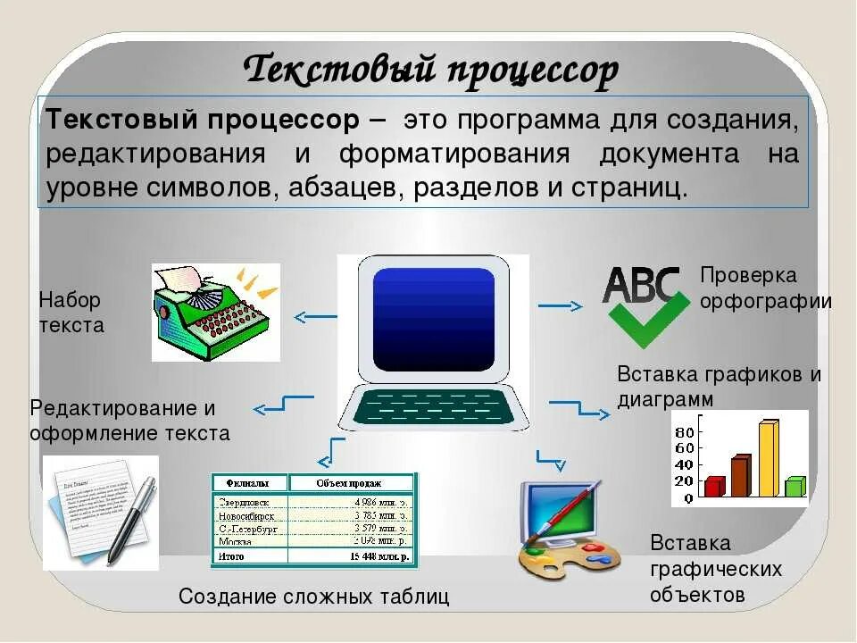 К текстовым процессорам можно отнести