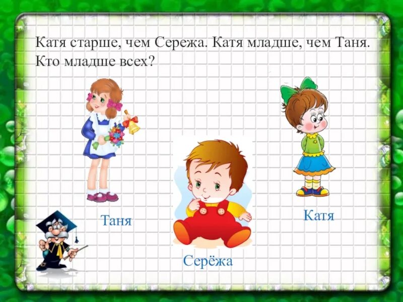 На сколько лет оля младше саши. Кто старше кто младше. Старше Кати. Младше всех. Катя и Сережа.