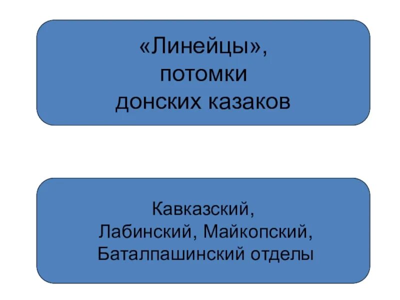 Когда и почему появилось название линейцы. Линейцы. Линейцы заселение Северо-Восточной Кубани. Линейцы это кратко. Линейцы сообщение.