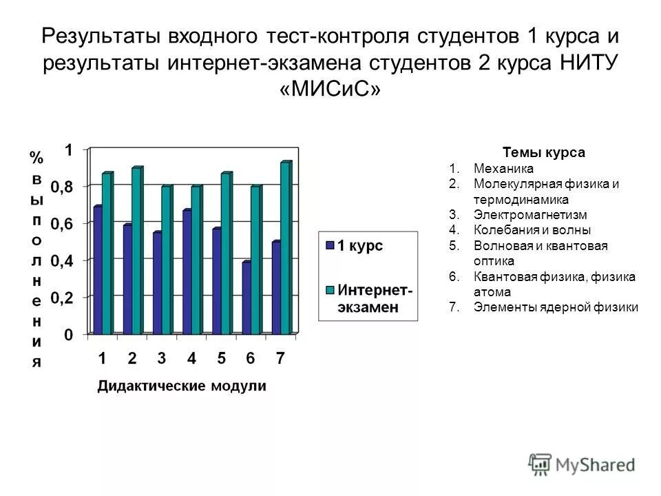 результаты входной контрольной работы по математике. результаты входной контрольной работы. выводы и рекомендации входных контрольных работ. результаты входной контрольной работы. результаты входной контрольной работы.