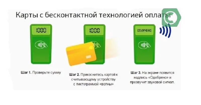 Бесконтактная карта не работает