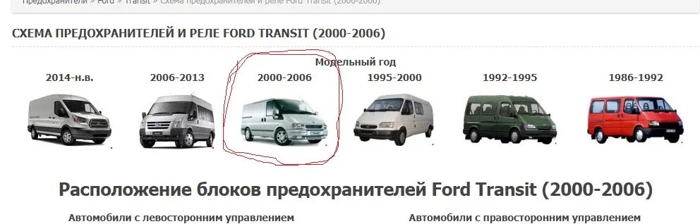 Форд транзит грузовой фургон технические характеристики. Форд транзит фургон 2021 габариты. Форд транзит максимальная база характеристики. Габариты форд транзит 2007 года. Габариты форд транзит пассажирский.