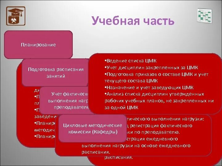 Учебная часть. Учебная часть техникума. Методическая часть. Учебная часть в школе это.