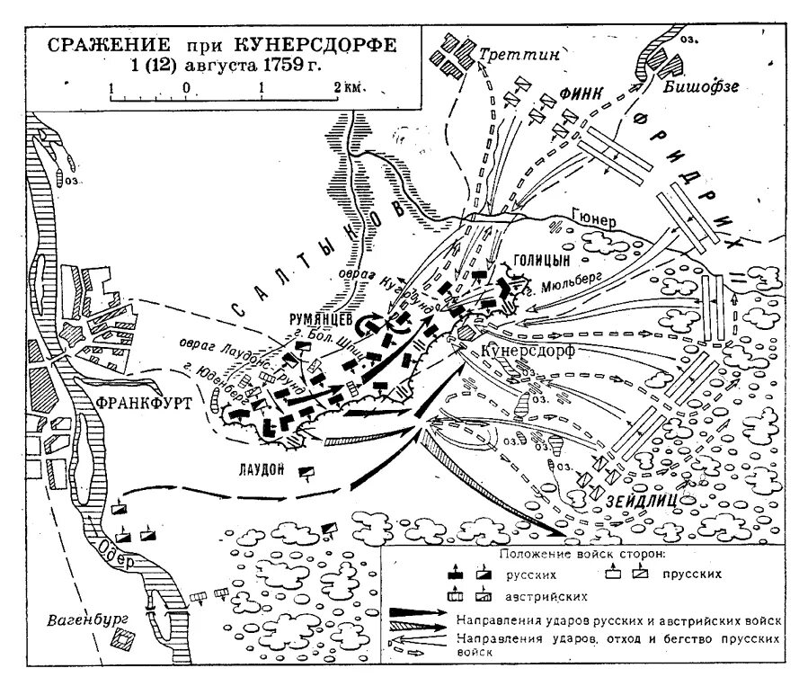 Битва под Кунерсдорфом 1759. 1 Августа 1759 сражение при Кунерсдорфе. Сражение при Кунерсдорфе 1759 год. Подпишите на карте кунерсдорф и берлин