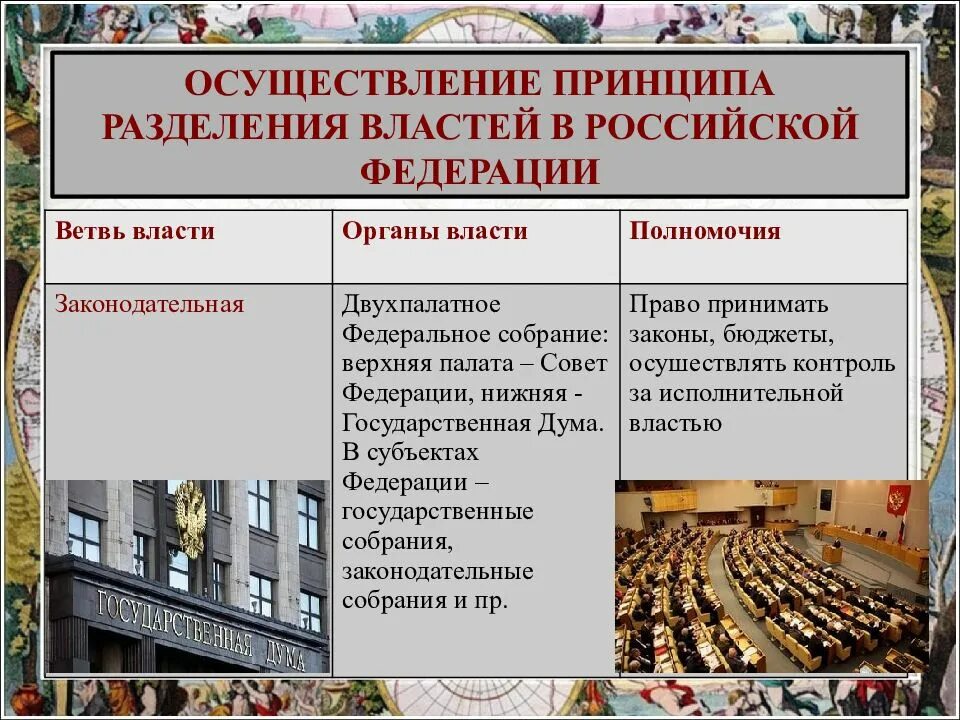 Принципы осуществления законодательной власти
