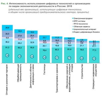 Индекс цифровизации