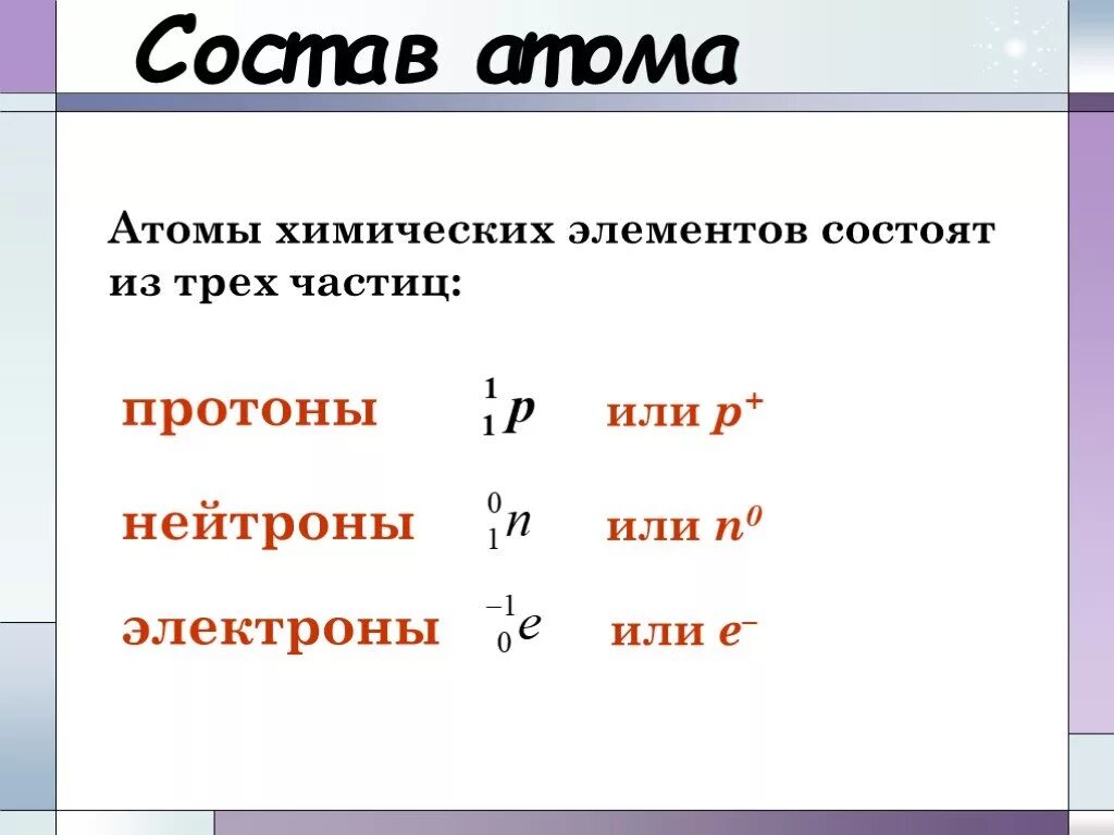 Состав атомов химических элементов. Состав и элемента атома элемента. Строение атома. Состав атома химия. Назовите состав атома