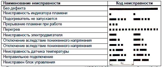 Ошибки автономки китайской 5. Коды ошибок ПЖД 14тс-10. Коды ошибок ПЖД 14тс-10 3. Коды ошибок предпускового подогревателя КАМАЗ. Коды ошибок ПЖД КАМАЗ евро 3.