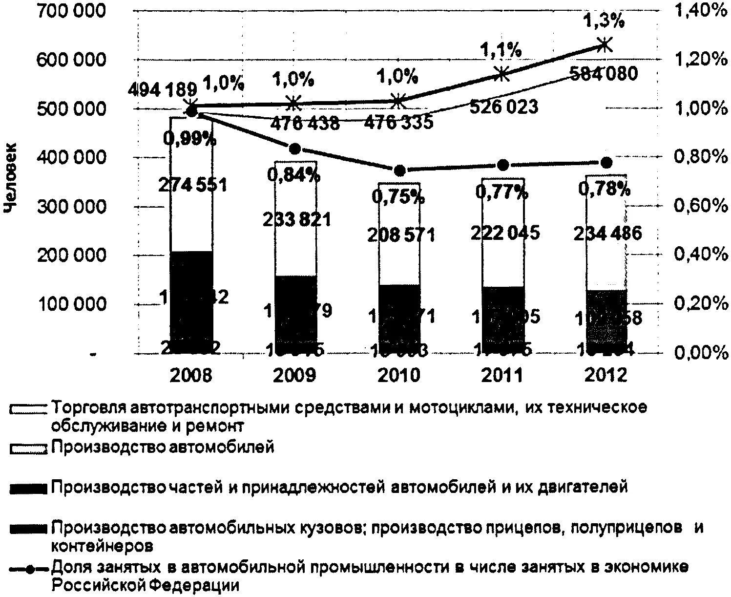 Численность занятых в промышленности