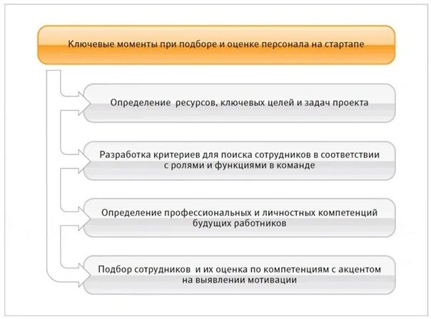 Назначение работника на работу. Как найти работников на работу. этапы поиска работника собеседования. задачи при приеме на работу. главные качества при приеме сотрудника на работу.