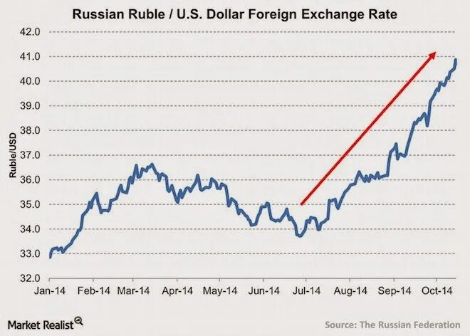 Exchange Russian ruble. USD Exchange rate. Russian ruble Exchange rate. Exchange rate rubles Dollars.