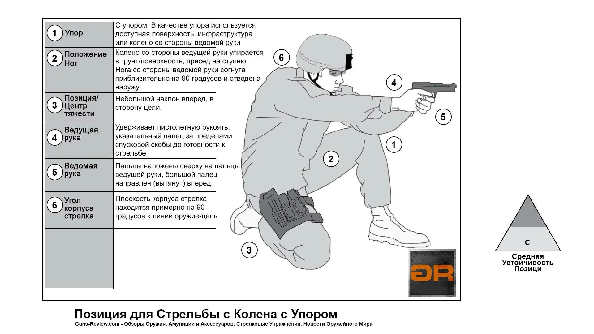 Порядок выполнения упражнения из пм