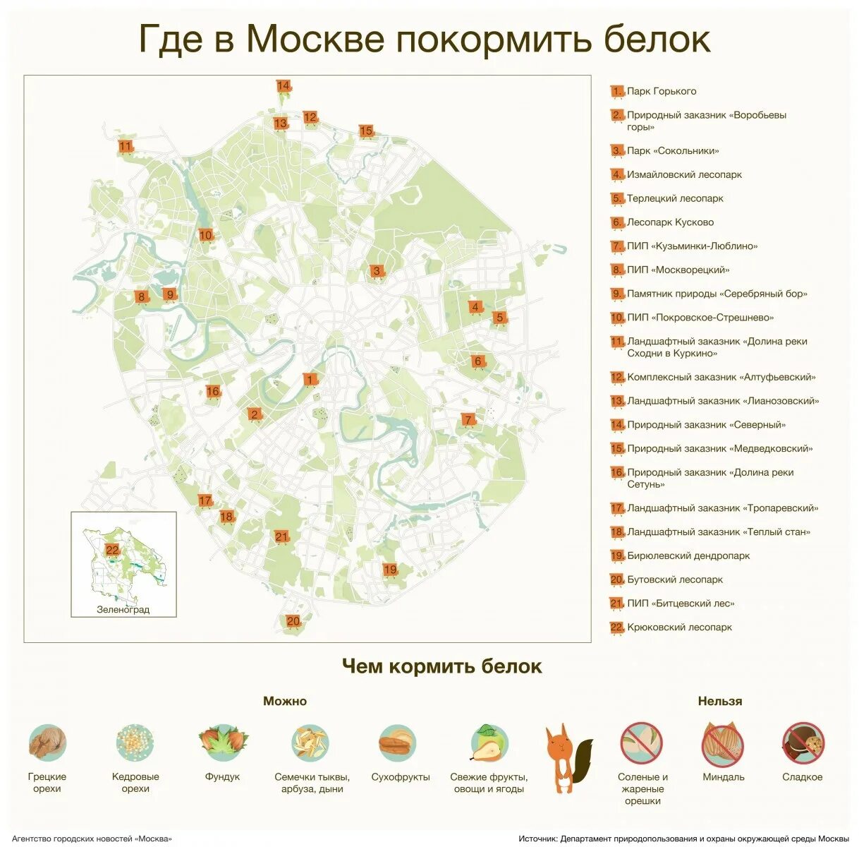 Где покормить белок. Карта парков Москвы. Карта парков и лесопарков Москвы. Где покормить белок в Москве. Парки Москвы на карте.