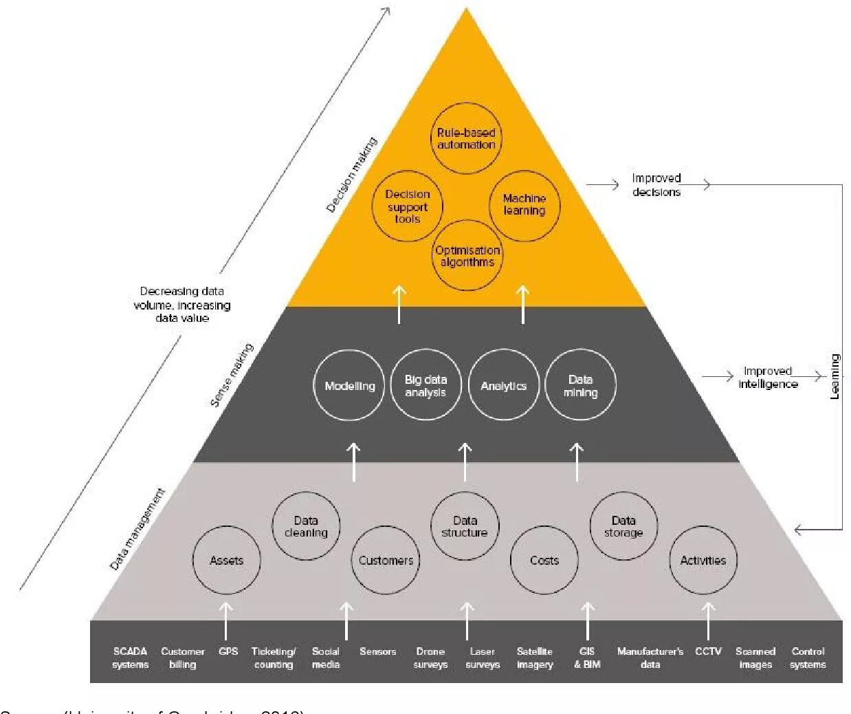 Actions rules. Automated decision-making.