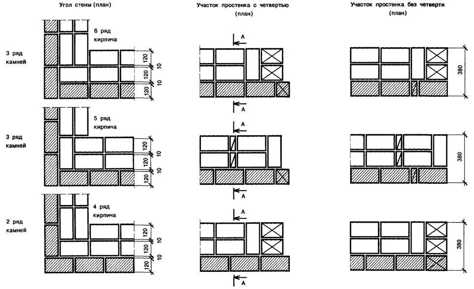 Схемы кирпичной кладки 380 мм. Перевязка кирпичной кладки 250 мм. Кладка в полтора кирпича схема. Облегченная кладка толщиной 640мм. Ширина простенка